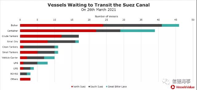 2021，全球發(fā)生了哪些創(chuàng)紀錄的航運“大擁堵”？