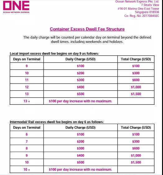 創(chuàng)紀(jì)錄！111艘集裝箱船擁堵，有船只等待靠泊已達(dá)45天！棄貨風(fēng)險激增