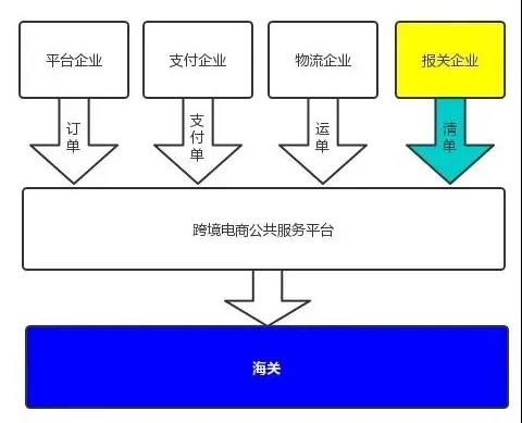 解讀 | 跨境商品是怎樣到達(dá)你手中的