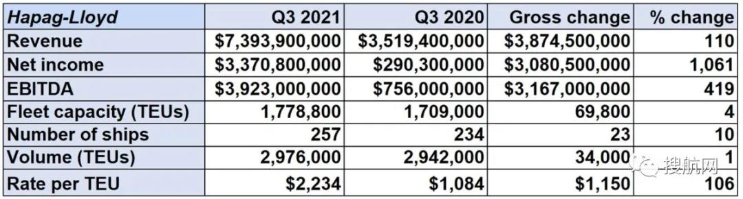 凈利同比增長(zhǎng)10.6倍！赫伯羅特公布其有史以來最好季度業(yè)績(jī)