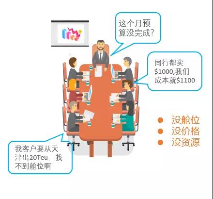 一個年薪百萬的海運貨代運費采購部經理透露行業(yè)秘密，你學會了嗎？