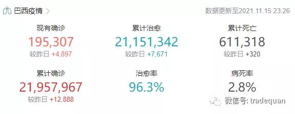 物價(jià)飛漲！這個(gè)國家，1900萬人吃不飽！一年菜價(jià)漲超85%！一個(gè)多月燃油價(jià)格漲三次...