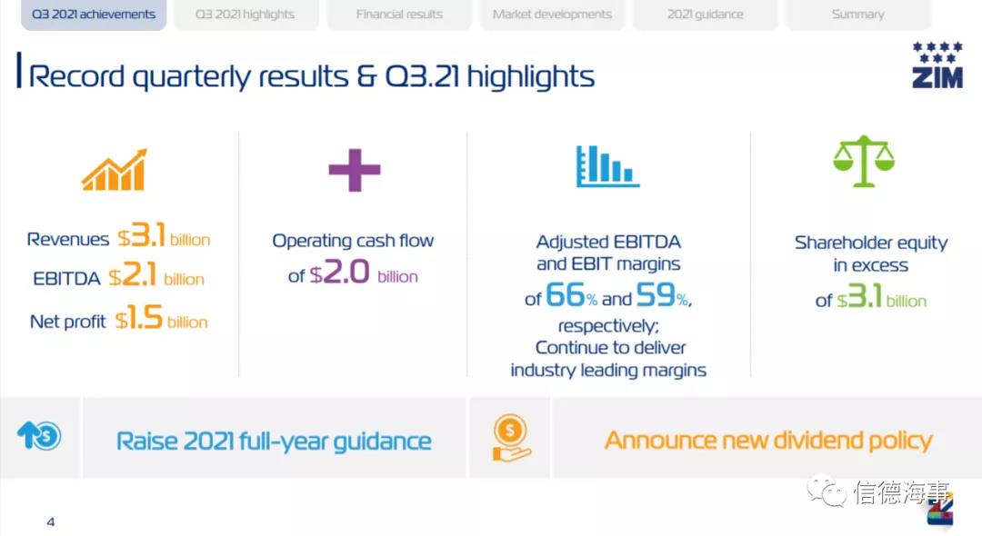 當船被困在錨地的時候，如何做到賺取十多億美元？