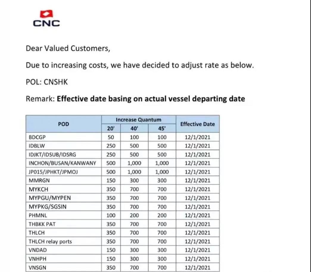 注意了！東南亞運費即將迎來一波大漲