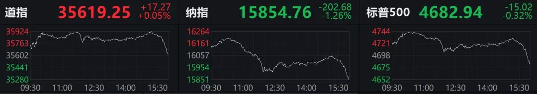 重磅！美聯(lián)儲(chǔ)主席人選初定！美元拉升，黃金跳水…