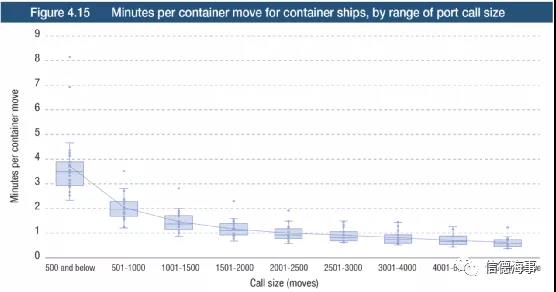 聯(lián)合國最新報告：航運、港口、海員市場面臨的10個挑戰(zhàn)和趨勢