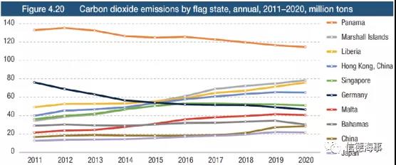 聯(lián)合國最新報告：航運、港口、海員市場面臨的10個挑戰(zhàn)和趨勢