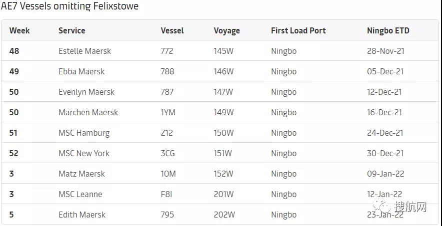 2M聯(lián)盟亞歐航線跳港該英國大港，明年3月恢復?？? data-filename=
