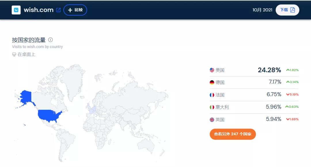 突發(fā)！Wish被強制退出法國市場