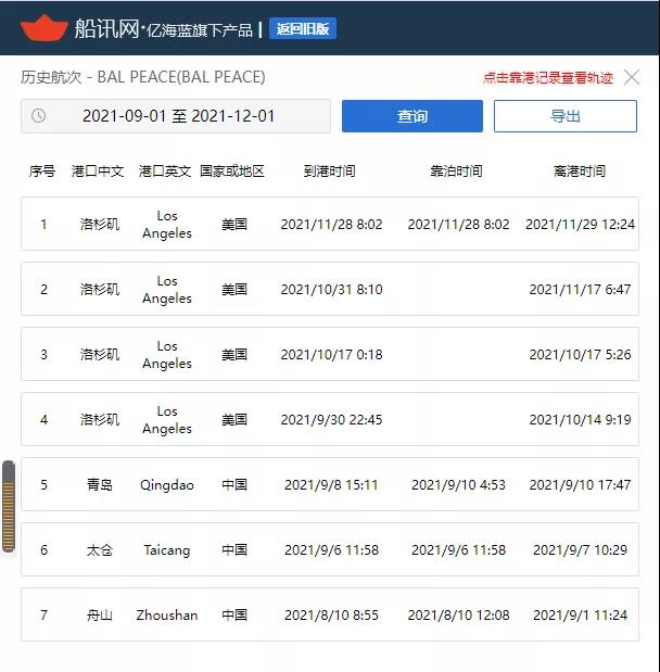 這艘箱船遭遇“潛規(guī)則”，錨地等待超60天；另一船直接靠，為什么？