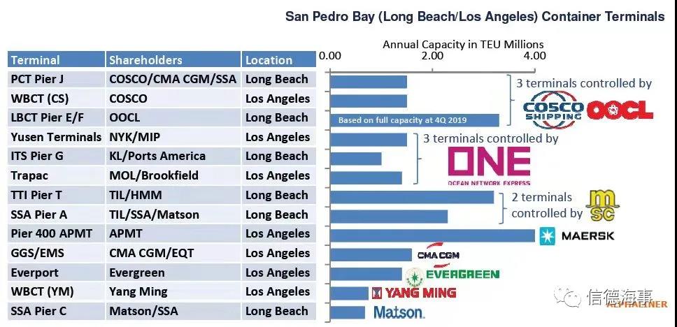 這艘箱船遭遇“潛規(guī)則”，錨地等待超60天；另一船直接靠，為什么？