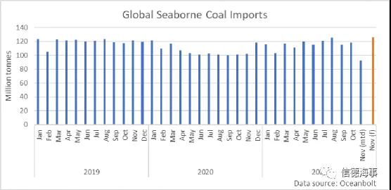 煤炭市場一路高歌，中國釋放產(chǎn)能，澳大利亞卻不太好過？