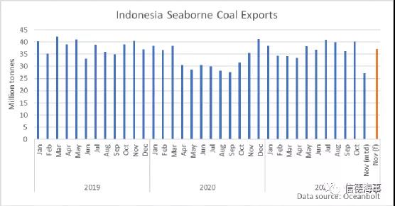 煤炭市場一路高歌，中國釋放產(chǎn)能，澳大利亞卻不太好過？