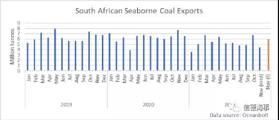 煤炭市場一路高歌，中國釋放產(chǎn)能，澳大利亞卻不太好過？