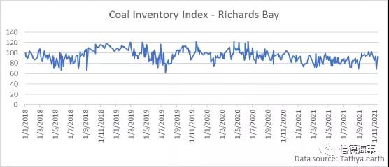 煤炭市場一路高歌，中國釋放產(chǎn)能，澳大利亞卻不太好過？