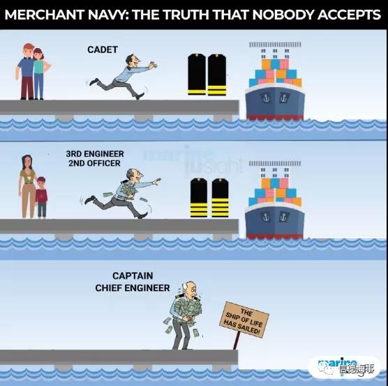海員真的只是掙錢的機器？