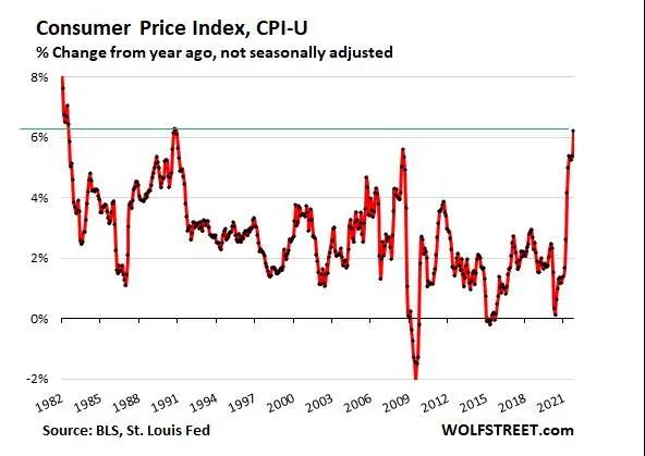 活久見，美國40年新高！拜登：到頂了&hellip;&hellip;