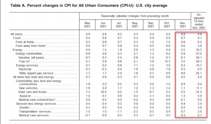 活久見，美國40年新高！拜登：到頂了&hellip;&hellip;