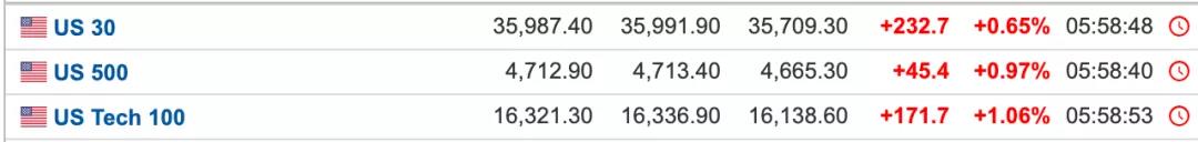 活久見，美國40年新高！拜登：到頂了&hellip;&hellip;