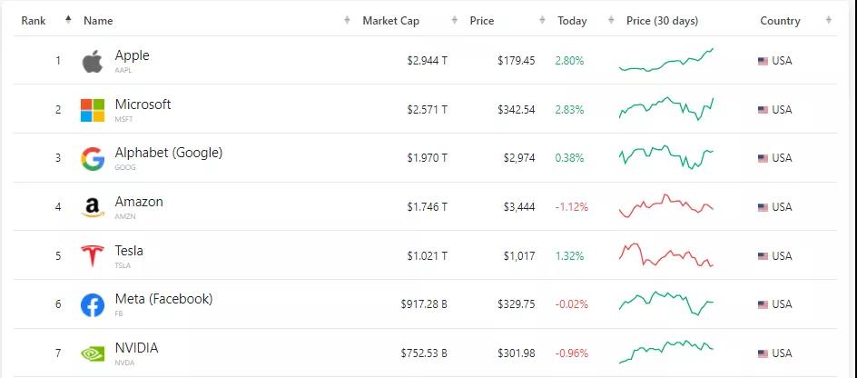 活久見，美國40年新高！拜登：到頂了&hellip;&hellip;