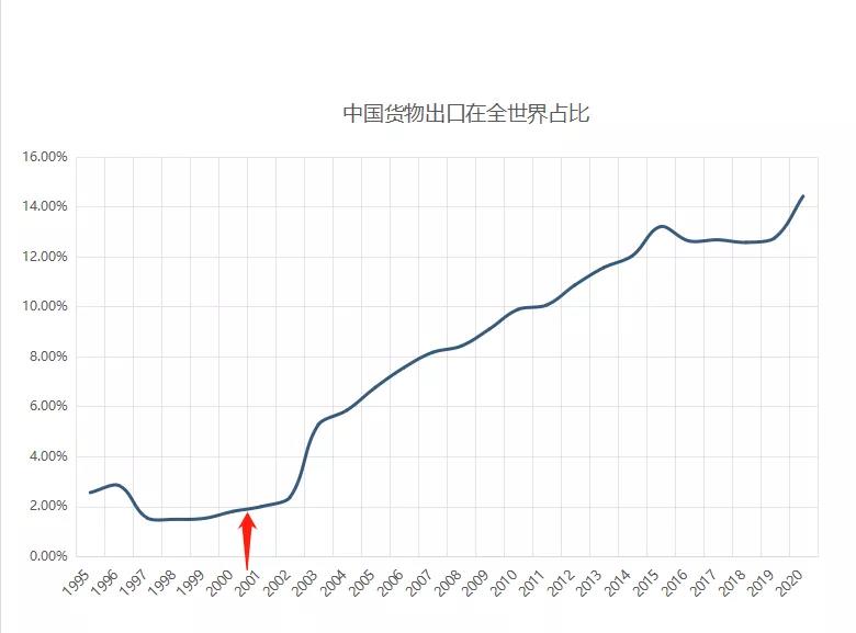 20年了，有多少人是從20年之前的外貿(mào)熬過(guò)來(lái)
