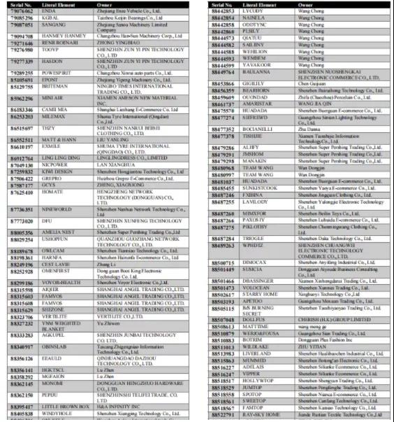 巨震！深圳服務(wù)商遭重罰！15000+美國商標(biāo)被作廢!