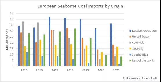 天然氣供不應(yīng)求，東歐局勢(shì)緊張，歐洲靠什么度過這個(gè)寒冬？
