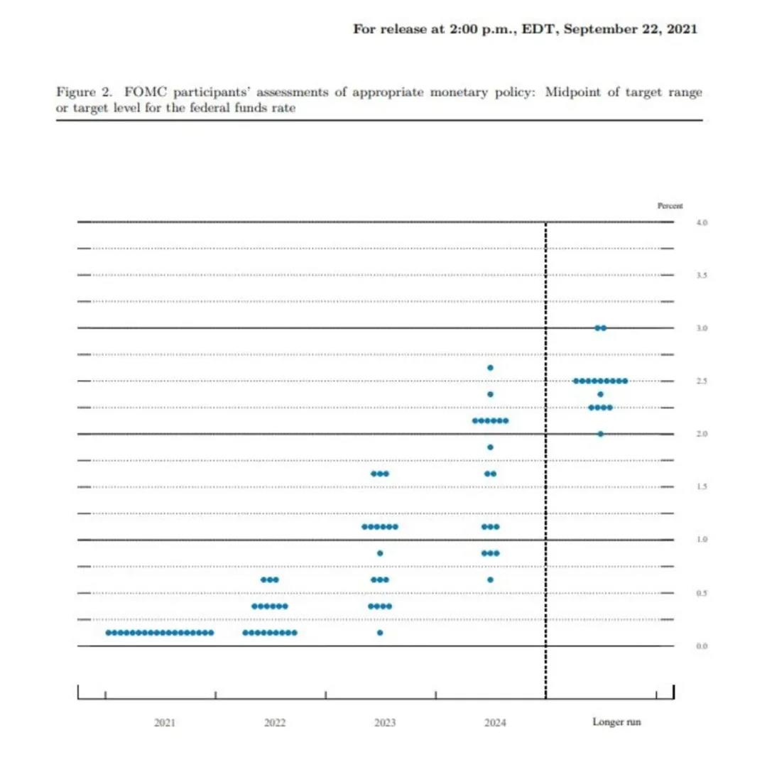重磅！明年或加息3次！那匯率......