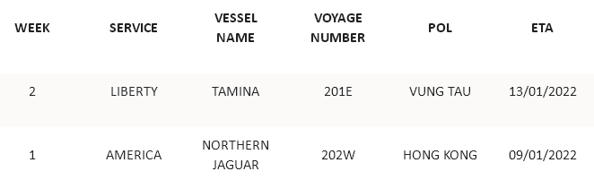 擁堵持續(xù)處于高水平，多家船公司發(fā)布亞歐和亞洲-北美航線跳港計(jì)劃！涉及國(guó)內(nèi)多個(gè)港口