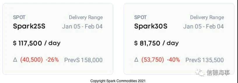 奇觀！大量LNG滿載船大洋上突然返航，什么情況？