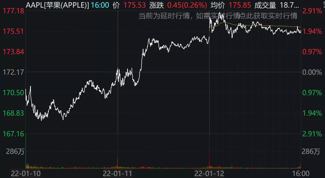預(yù)警！美國(guó)2021年通脹率創(chuàng)39年最高！美聯(lián)儲(chǔ)3月開(kāi)始加息？