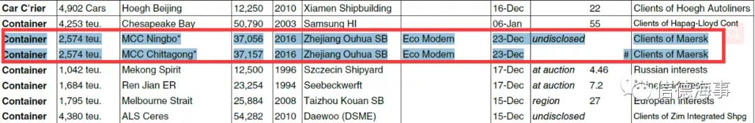 馬士基出手！高價(jià)買光一家香港公司船隊(duì)，為什么？