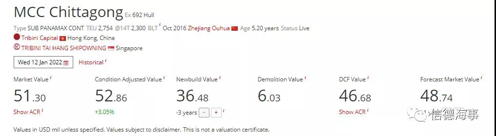 馬士基出手！高價(jià)買光一家香港公司船隊(duì)，為什么？