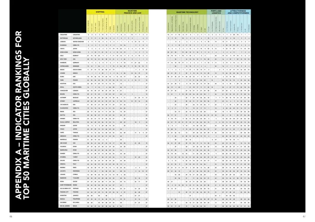 誰(shuí)是全球第一大海運(yùn)城市？ 