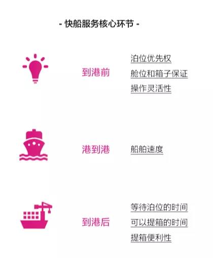 美線快船變&ldquo;慢船&rdquo;，如何駛出窘境？