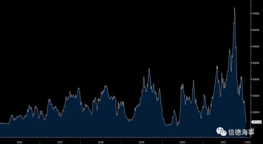 干散貨運(yùn)價(jià)暴跌！ 船東：不用擔(dān)心，明年仍將“非常賺錢(qián)”