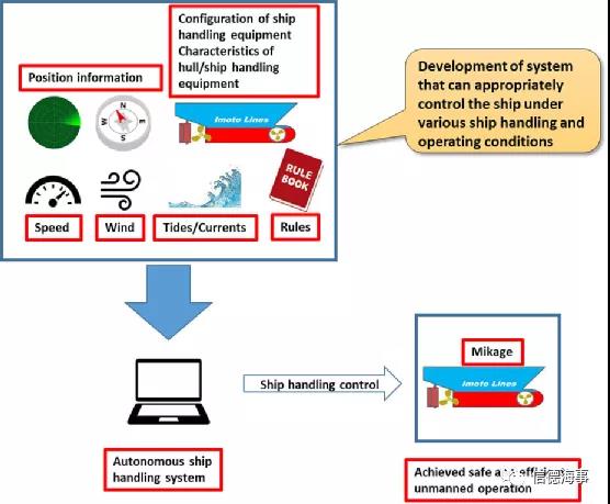 全球首次！商用&ldquo;無(wú)人&rdquo;集裝箱船自主航行測(cè)試成功