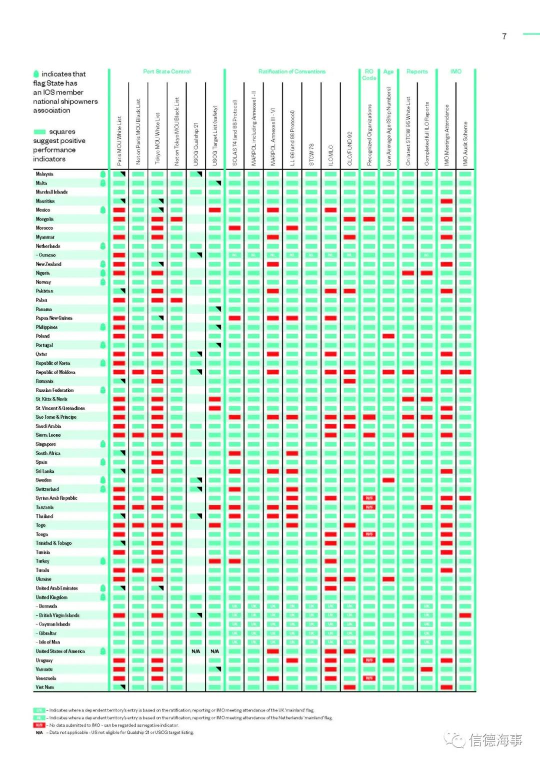 ICS 年度船旗表現(xiàn)報告發(fā)布，報告還將海員福利確定為“疫情大流行的受害者”