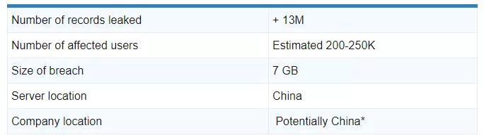 事大了！連坐封店或?qū)⒅匮?？亞馬遜起訴刷單公司......