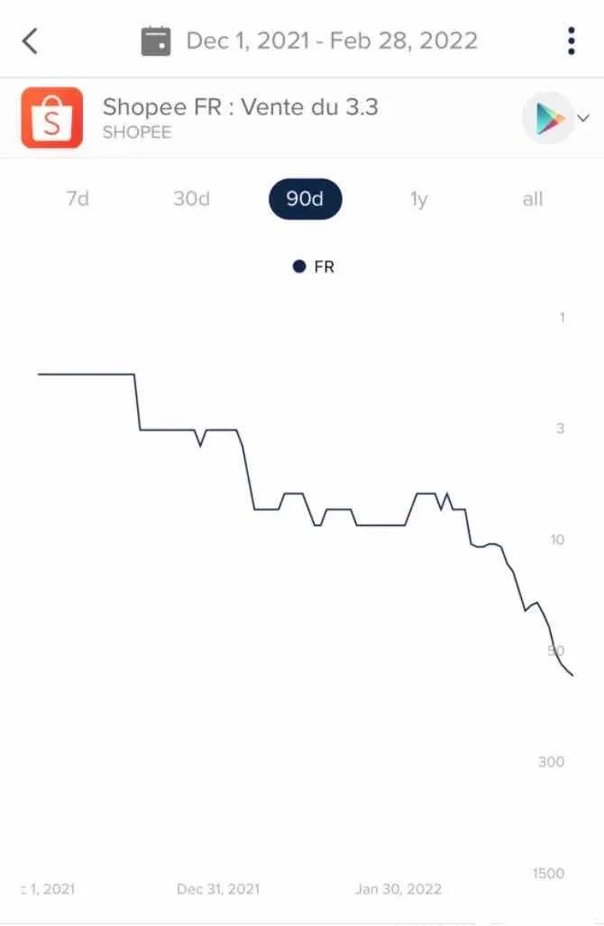 Shopee關(guān)停法國站，僅上線4個月