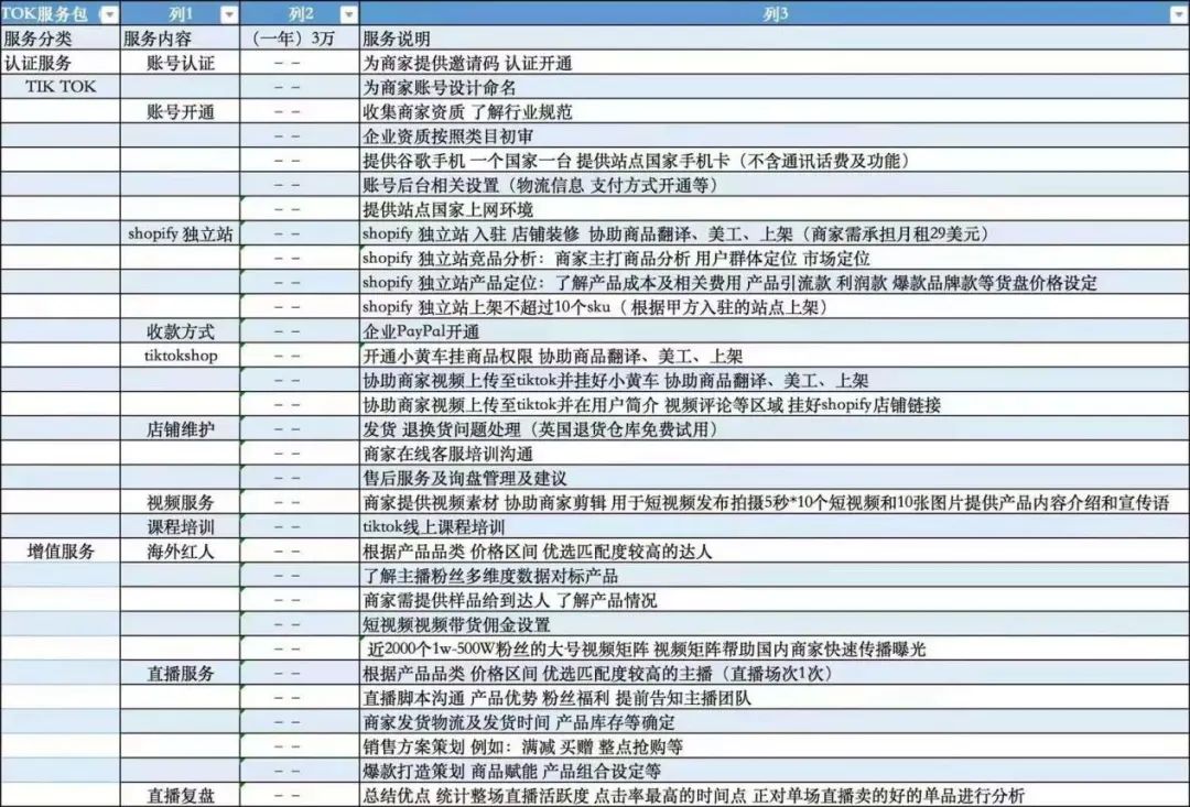 小心掉坑！亞馬遜、TikTok真假&ldquo;李逵&rdquo;，你中計(jì)了嗎？
