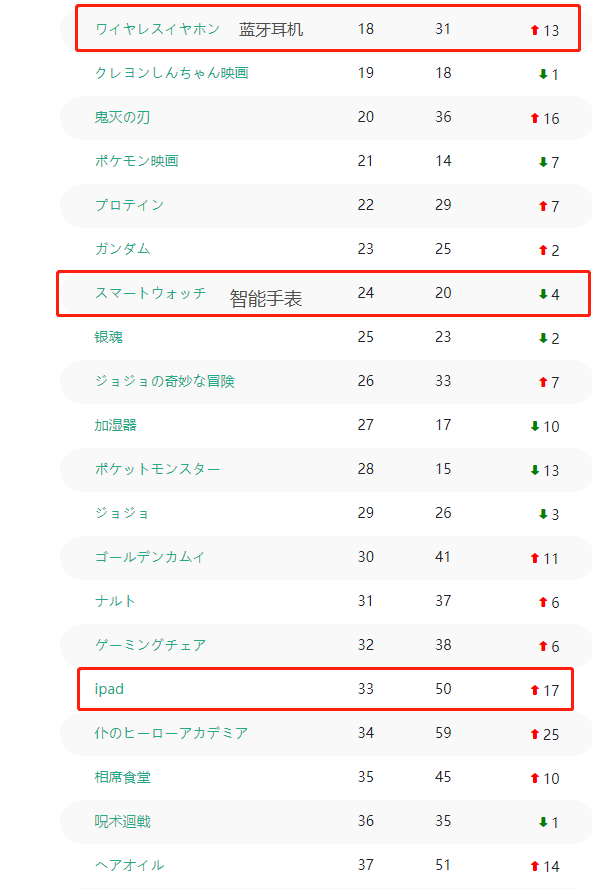 &ldquo;愚人好活&rdquo;再次來襲，開學季不容錯過！