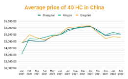 多個港口城市疫情反彈，對集運業(yè)有何影響？
