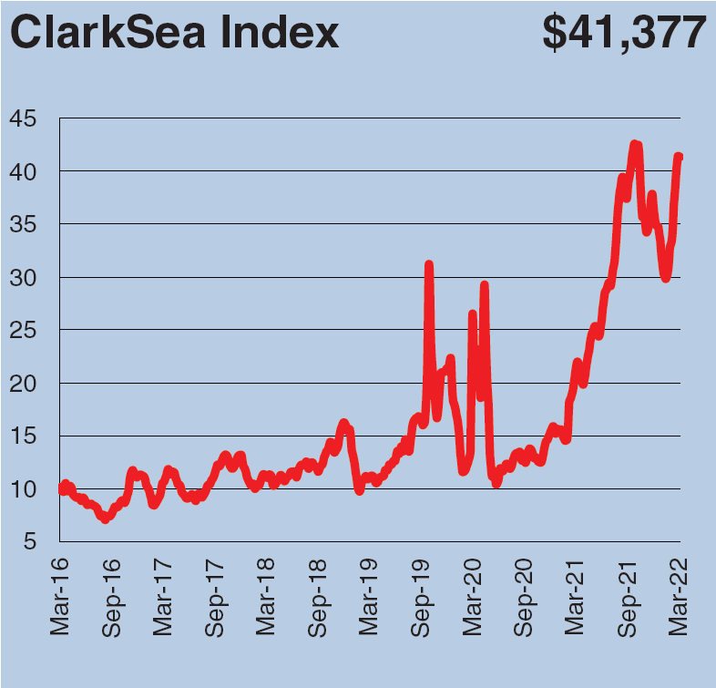 全球港口擁堵情況再一次惡化，中國(guó)港口出現(xiàn)箱船排隊(duì)加長(zhǎng)的情況