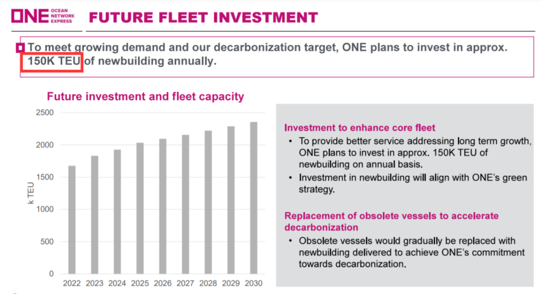 ONE將投資200億美元，造約80艘船+買碼頭進軍“端到端”
