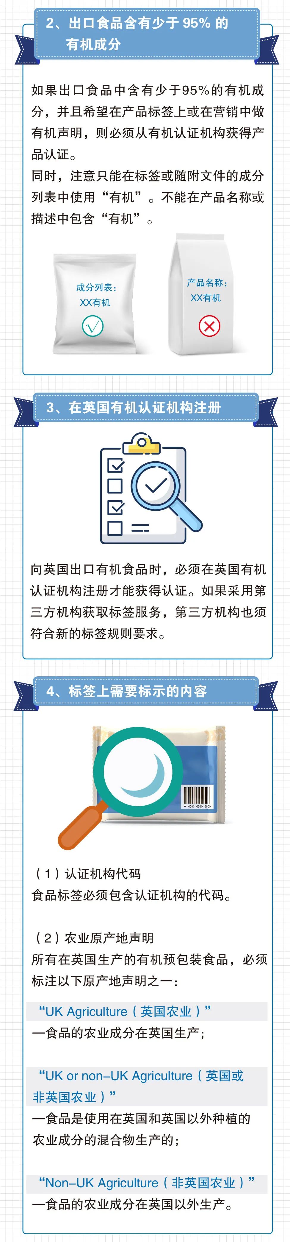 預(yù)警！2022年9月30日，英國將實施有機食品標(biāo)簽和廣告新規(guī)