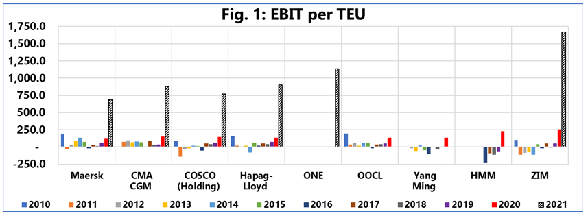 集運業(yè)，危險正在靠近