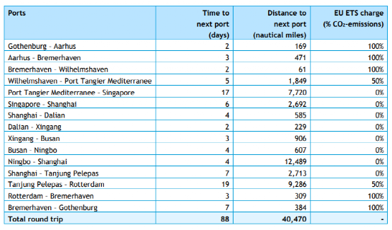 船公司如何規(guī)避歐盟碳交易（EU ETS)的影響？看這四種方式