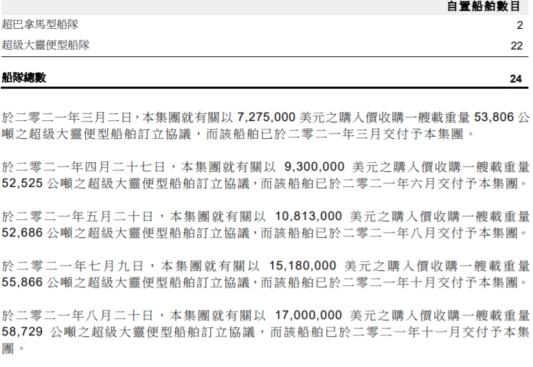 狂買9艘船舶，這位上市船東看好干散貨航運市場