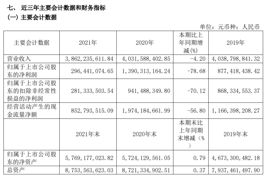 2021年全球油運市場低迷，但招商南油跑贏大市仍盈利2.96億